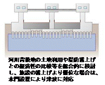 水門の整備イメージ図